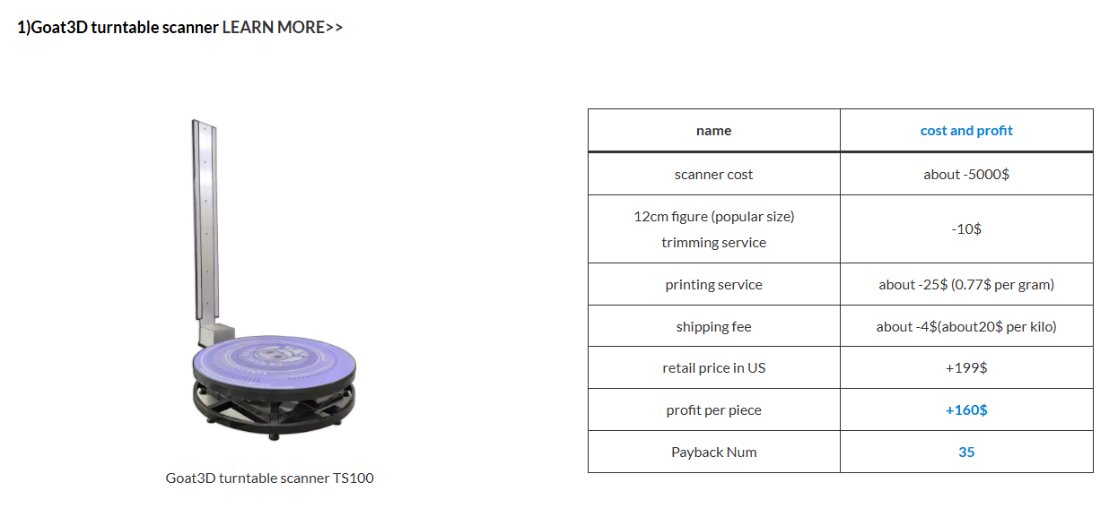 Sailner 3D Automatic Turntable Scanner