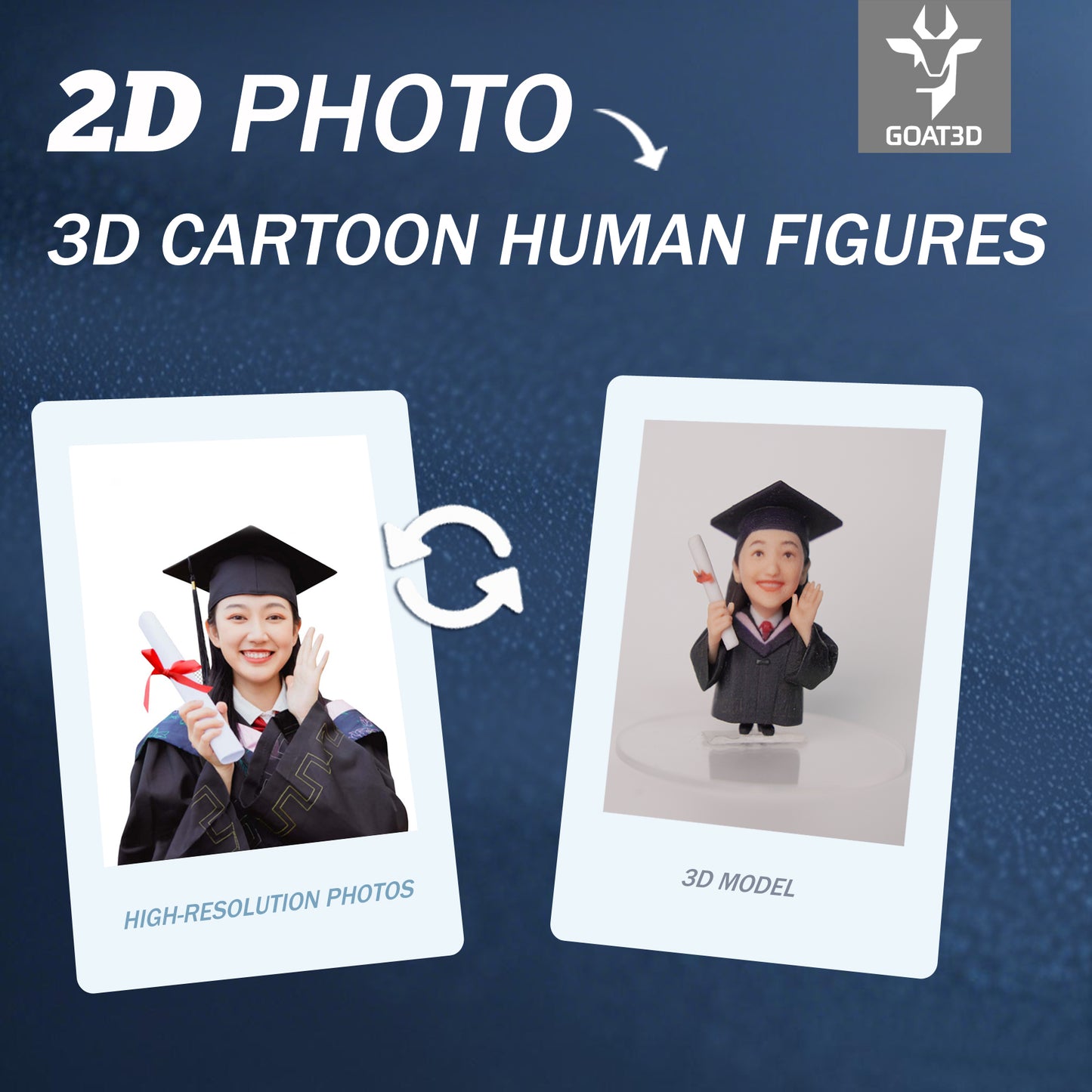 3D Character Cartoon Figures Made from 2D Photos