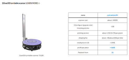 Sailner 3D  Automatic Turntable Scanner